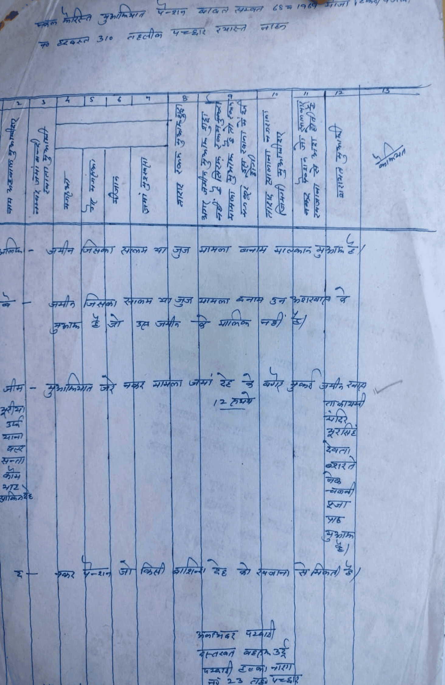 मिसल हकियत और फेहरिस्त मुआफियात — 4